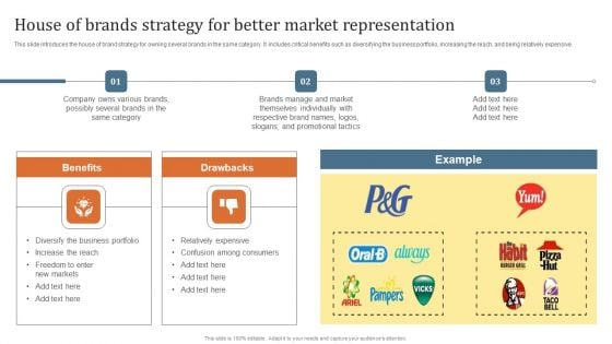 Key Steps To Develop Brand Portfolio House Of Brands Strategy For Better Market Representation Slides PDF