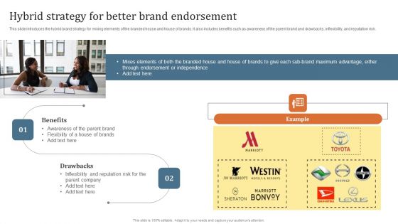 Key Steps To Develop Brand Portfolio Hybrid Strategy For Better Brand Endorsement Summary PDF