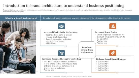 Key Steps To Develop Brand Portfolio Introduction To Brand Architecture To Understand Business Themes PDF