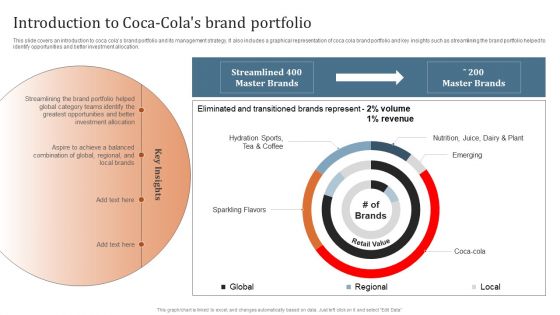 Key Steps To Develop Brand Portfolio Introduction To Coca Colas Brand Portfolio Topics PDF