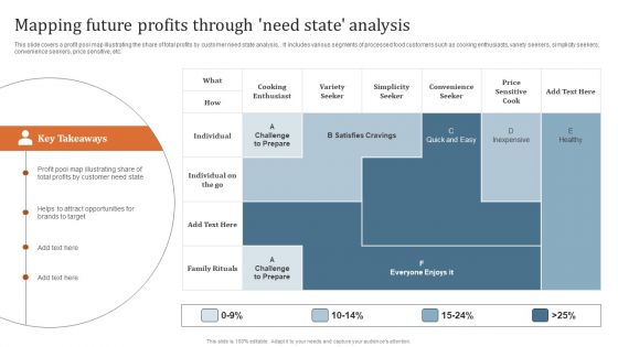Key Steps To Develop Brand Portfolio Mapping Future Profits Through Need State Analysis Download PDF