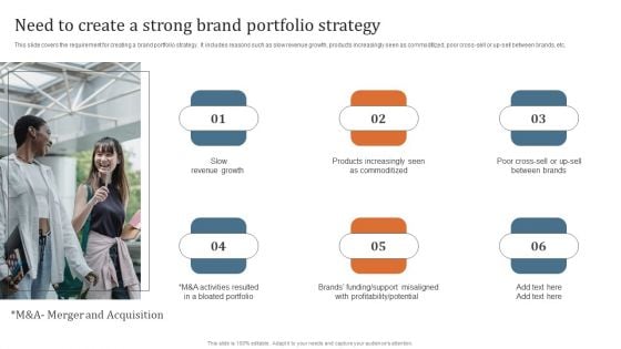 Key Steps To Develop Brand Portfolio Need To Create A Strong Brand Portfolio Strategy Introduction PDF