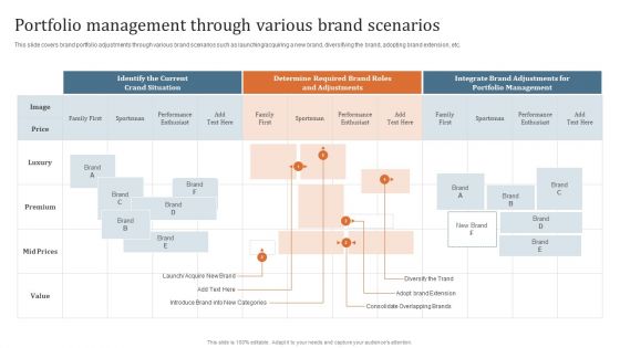 Key Steps To Develop Brand Portfolio Portfolio Management Through Various Brand Scenarios Inspiration PDF Key Steps To Develop Brand Portfolio Portfolio Management Through Various Brand Scenarios Inspiration PDF