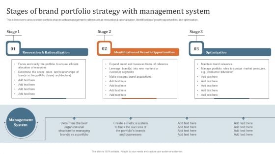 Key Steps To Develop Brand Portfolio Stages Of Brand Portfolio Strategy With Management System Inspiration PDF