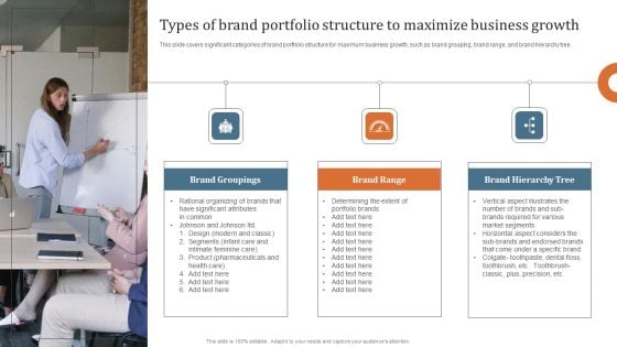 Key Steps To Develop Brand Portfolio Types Of Brand Portfolio Structure To Maximize Business Growth Sample PDF