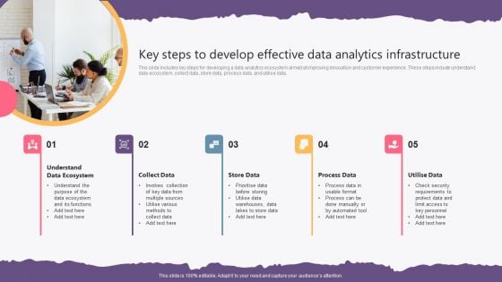 Key Steps To Develop Effective Data Analytics Infrastructure Inspiration PDF