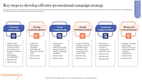 Key Steps To Develop Effective Promotional Campaign Strategy Rules PDF