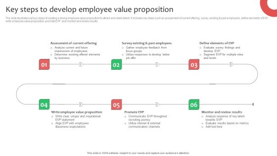 Key Steps To Develop Employee Value Proposition Ppt Model Background Images PDF