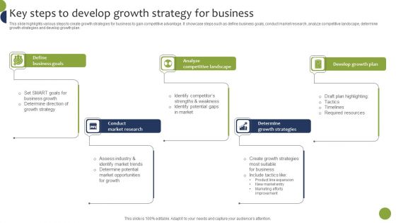 Key Steps To Develop Growth Strategy For Business Microsoft PDF Key Steps To Develop Growth Strategy For Business Microsoft PDF