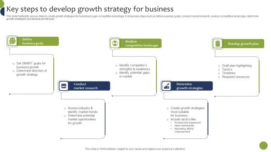 Key Steps To Develop Growth Strategy For Business Microsoft PDF