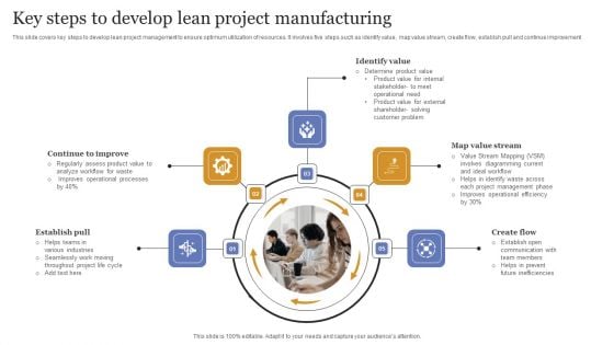 Key Steps To Develop Lean Project Manufacturing Demonstration PDF