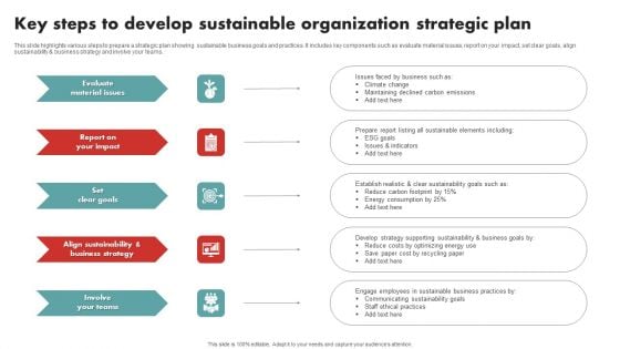 Key Steps To Develop Sustainable Organization Strategic Plan Demonstration PDF