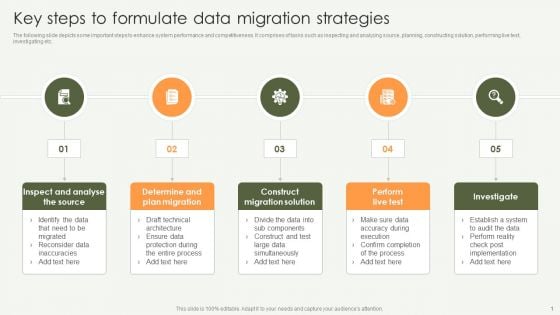 Key Steps To Formulate Data Migration Strategies Introduction PDF