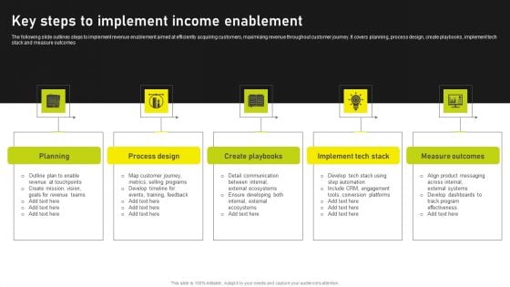 Key Steps To Implement Income Enablement Background PDF Key Steps To Implement Income Enablement Background PDF