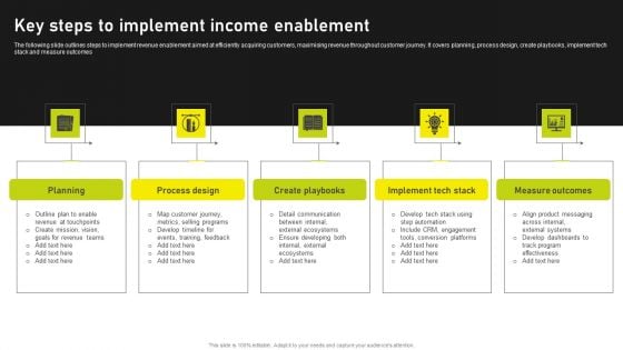 Key Steps To Implement Income Enablement Background PDF