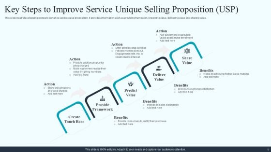 Key Steps To Improve Service Unique Selling Proposition USP Rules PDF