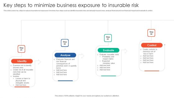 Key Steps To Minimize Business Exposure To Insurable Risk Pictures PDF