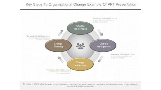 Key Steps To Organizational Change Example Of Ppt Presentation