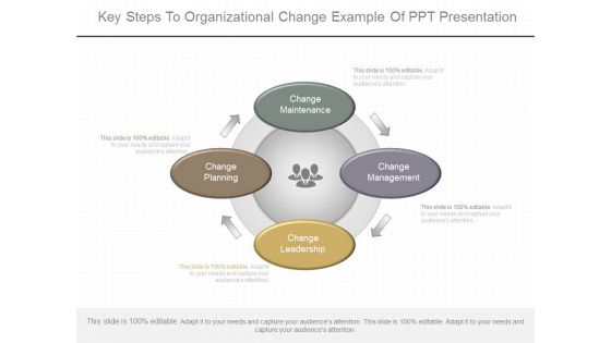 Key Steps To Organizational Change Example Of Ppt Presentation