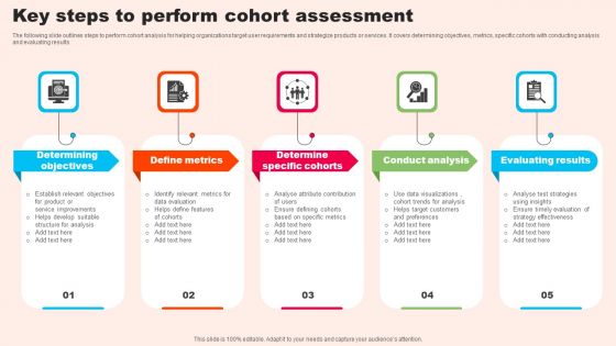 Key Steps To Perform Cohort Assessment Structure PDF