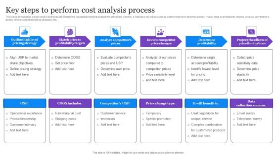 Key Steps To Perform Cost Analysis Process Microsoft PDF