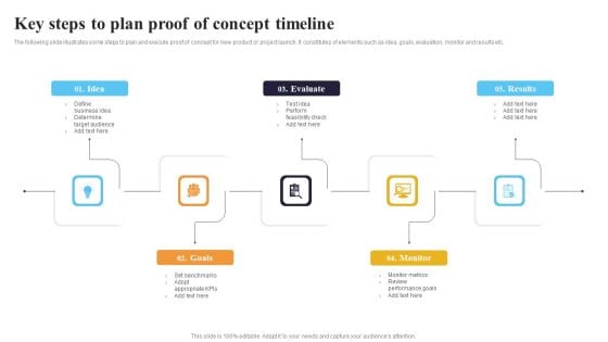 Key Steps To Plan Proof Of Concept Timeline Ppt File Mockup PDF Key Steps To Plan Proof Of Concept Timeline Ppt File Mockup PDF