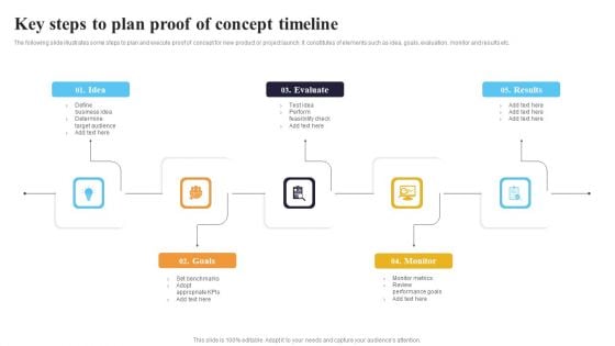 Key Steps To Plan Proof Of Concept Timeline Ppt File Mockup PDF