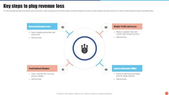Key Steps To Plug Revenue Loss Diagrams PDF