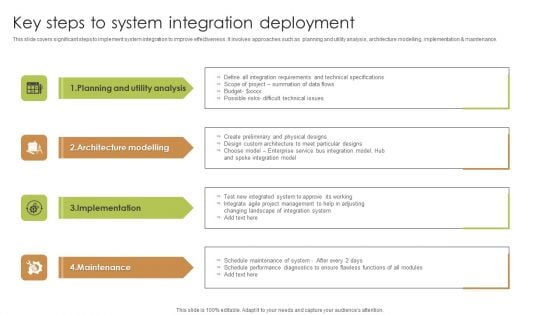 Key Steps To System Integration Deployment Information PDF Structure PDF