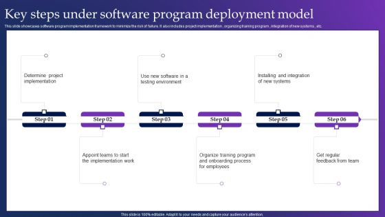 Key Steps Under Software Program Deployment Model Mockup PDF