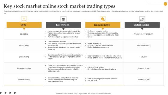 Key Stock Market Online Stock Market Trading Types Pictures PDF