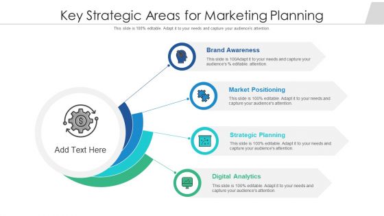 Key Strategic Areas For Marketing Planning Ppt Inspiration Information PDF