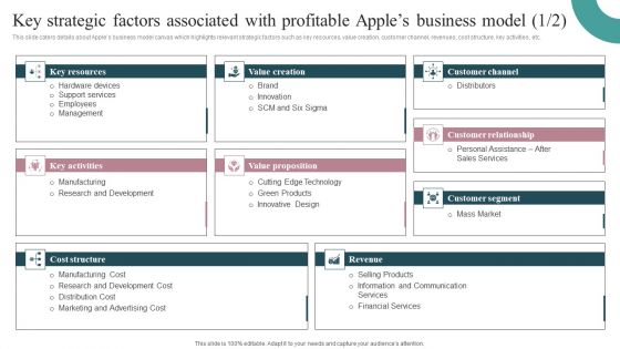 Key Strategic Factors Associated With Profitable Apples Business Model Mockup PDF