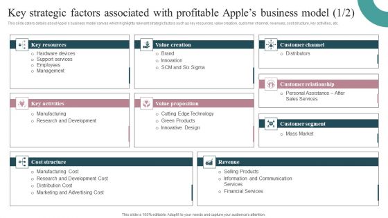Key Strategic Factors Associated With Profitable Apples Business Model Mockup PDF Key Strategic Factors Associated With Profitable Apples Business Model Mockup PDF