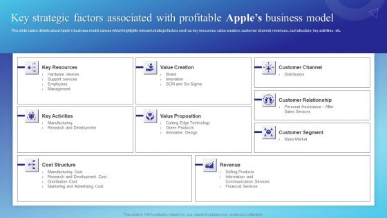 Key Strategic Factors Associated With Profitable Apples Business Model Slides PDF