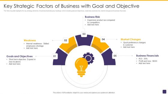 Key Strategic Factors Of Business With Goal And Objective Elements PDF