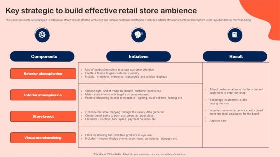 Key Strategic To Build Effective Retail Store Ambience Demonstration PDF