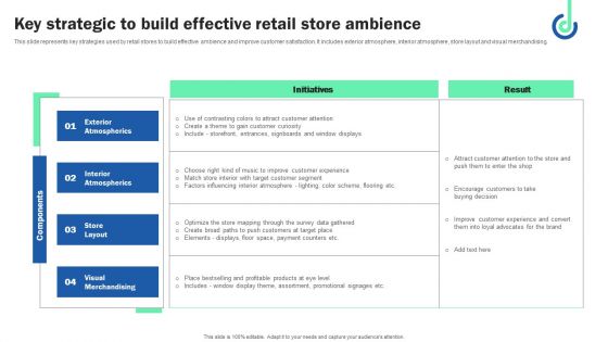 Key Strategic To Build Effective Retail Store Ambience Pictures PDF