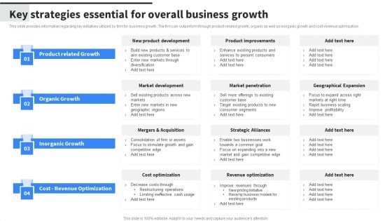 Key Strategies Essential For Overall Business Growth Structure PDF