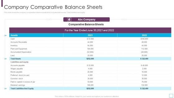 Key Strategies For Account Receivable Company Comparative Balance Sheets Background PDF