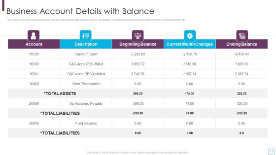 Key Strategies For Account Receivable Ppt PowerPoint Presentation Complete Deck With Slides Slide11