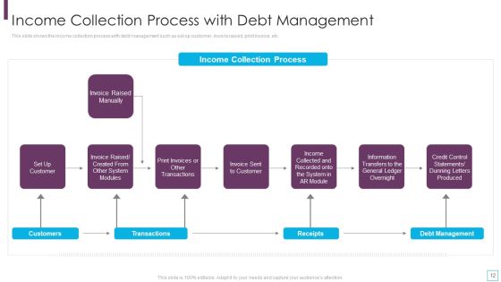 Key Strategies For Account Receivable Ppt PowerPoint Presentation Complete Deck With Slides Slide12