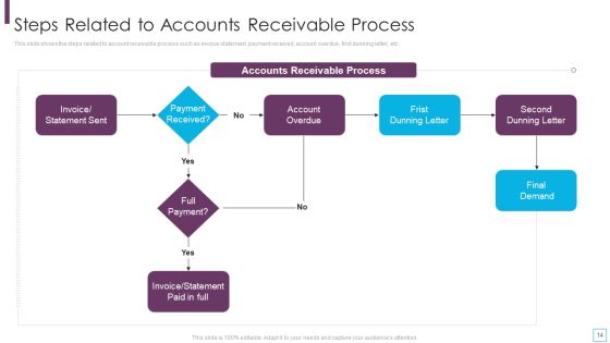 Key Strategies For Account Receivable Ppt PowerPoint Presentation Complete Deck With Slides Slide14