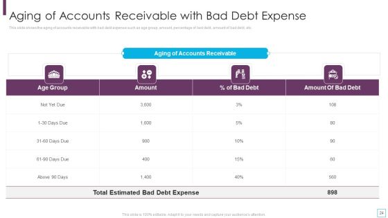 Key Strategies For Account Receivable Ppt PowerPoint Presentation Complete Deck With Slides Slide24