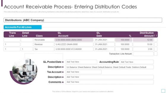 Key Strategies For Account Receivable Process Entering Distribution Codes Portrait PDF