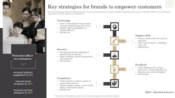 Key Strategies For Brands To Empower Customers Ppt Ideas Picture PDF