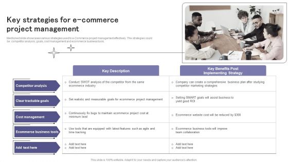 Key Strategies For E Commerce Project Management Ppt Portfolio Graphics Pictures PDF