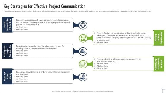 Key Strategies For Effective Project Communication Project Managers Playbook Information PDF