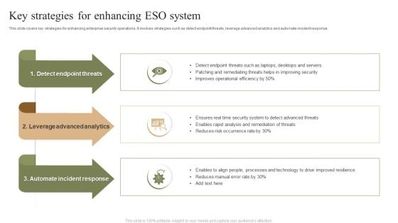 Key Strategies For Enhancing ESO System Ppt PowerPoint Presentation Icon Outline PDF