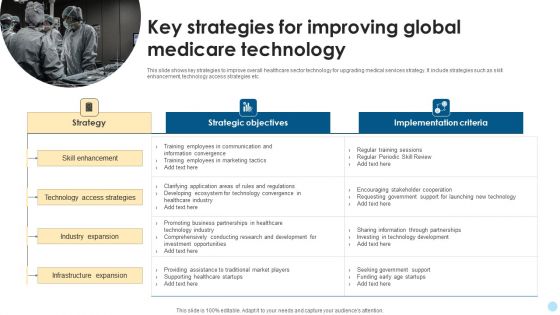Key Strategies For Improving Global Medicare Technology Inspiration PDF